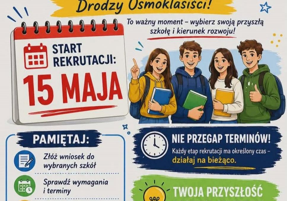 Grafika 1: Rekrutacja do szkół ponadpodstawowych