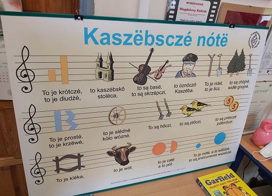 Grafika 1: Obchody Dnia Jedności Kaszubów w szkole w Wicku