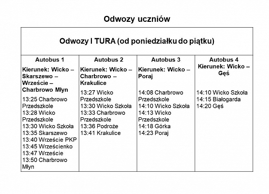 Grafika 3: Przywozy i odwozy autokarowe w roku szkolnym 2023/2024