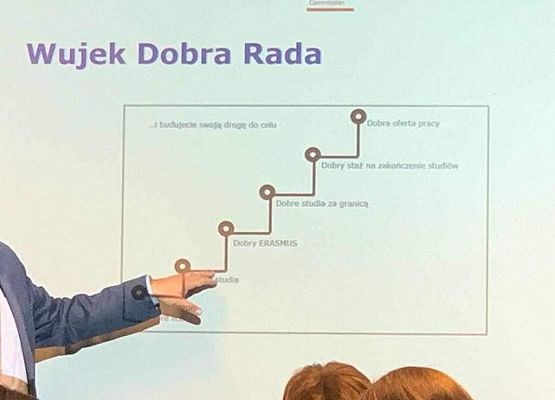 Grafika 1: Pani Izabela Lewicka, nauczycielka SP Wicko, wzięła udział w wizycie w Brukseli na zaproszenie Komisji Europejskiej