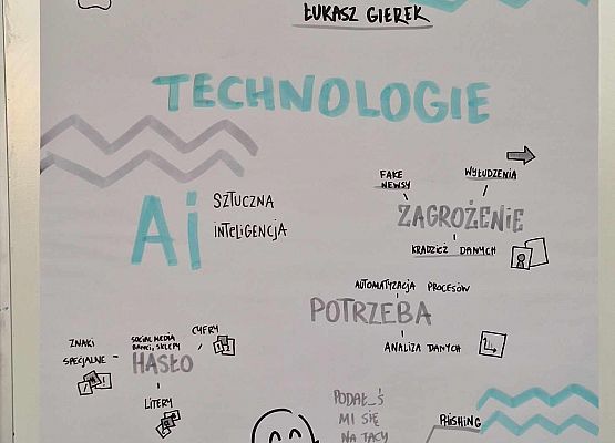 Grafika 3: Nasza nauczycielka, Pani Marta Tandek uczestniczyła w II Konferencji Edukacyjnej pod hasłem "O edukacji rozmawiamy wspólnie. Szkoła Przyszłości w praktyce i przestrzeń w edukacji" w Gdańsku