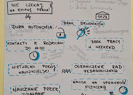 Grafika 4: Nasza nauczycielka, Pani Marta Tandek uczestniczyła w II Konferencji Edukacyjnej pod hasłem "O edukacji rozmawiamy wspólnie. Szkoła Przyszłości w praktyce i przestrzeń w edukacji" w Gdańsku