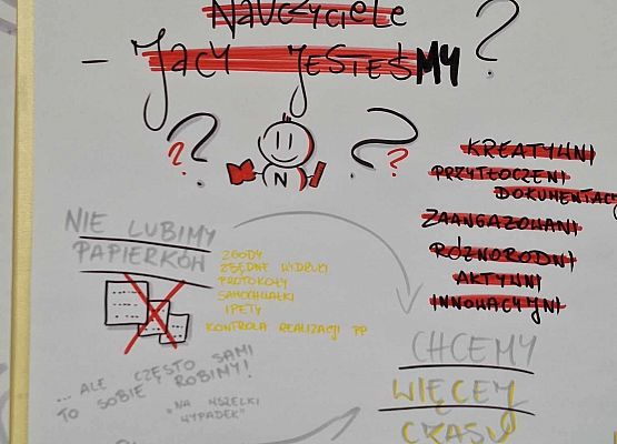 Grafika 6: Nasza nauczycielka, Pani Marta Tandek uczestniczyła w II Konferencji Edukacyjnej pod hasłem "O edukacji rozmawiamy wspólnie. Szkoła Przyszłości w praktyce i przestrzeń w edukacji" w Gdańsku