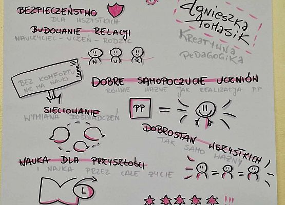 Grafika 7: Nasza nauczycielka, Pani Marta Tandek uczestniczyła w II Konferencji Edukacyjnej pod hasłem "O edukacji rozmawiamy wspólnie. Szkoła Przyszłości w praktyce i przestrzeń w edukacji" w Gdańsku