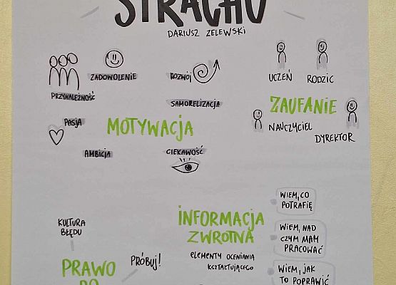 Grafika 8: Nasza nauczycielka, Pani Marta Tandek uczestniczyła w II Konferencji Edukacyjnej pod hasłem "O edukacji rozmawiamy wspólnie. Szkoła Przyszłości w praktyce i przestrzeń w edukacji" w Gdańsku