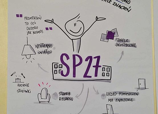 Grafika 9: Nasza nauczycielka, Pani Marta Tandek uczestniczyła w II Konferencji Edukacyjnej pod hasłem "O edukacji rozmawiamy wspólnie. Szkoła Przyszłości w praktyce i przestrzeń w edukacji" w Gdańsku