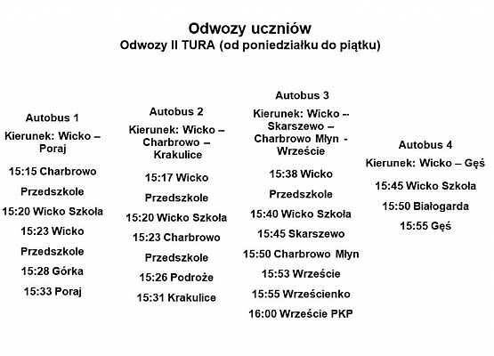 Odwozy II tura