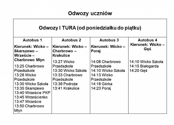 Odwozy I tura