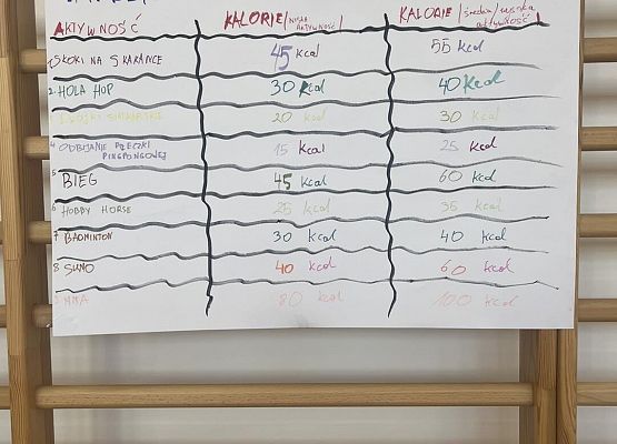 Grafika 9: Wieczór filmowy, makijaż i  liczenie kalorii