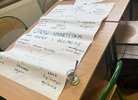 Grafika 13: Udział naszego SU w V Forum Samorządów Uczniowskich z Powiatu Lęborskiego