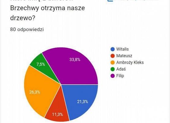 Grafika 4: Nasz szkolny buk ma już imię!
