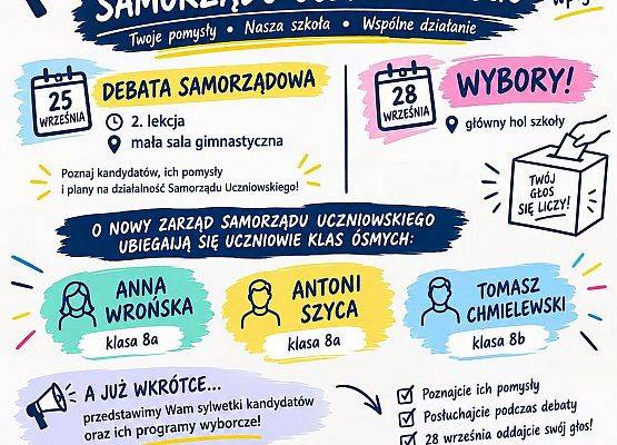 Grafika 1: Kto przejmie stery Samorządu w roku szkolnym 2026/2027?